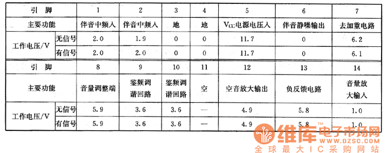 ����CAP-169D�Ͳ���ϵęz�y��(sh��)��(j��)