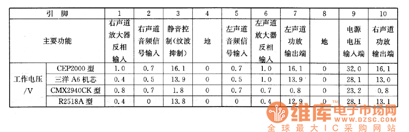 ����CEP2000�ͣ�A6�C(j��)о��25Ӣ�硢29Ӣ�磩���������CMX2940CK�����L��R2518A�Ͳ���ϵęz�y��(sh��)��(j��)