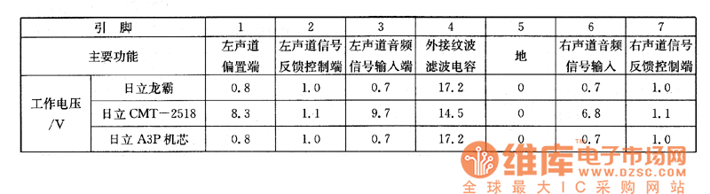 ��������������CMT-2518�͡�����A3P�C(j��)о����Ļ����ϵęz�y(c��)��(sh��)��(j��)