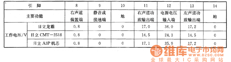 ��������������CMT-2518�͡�����A3P�C(j��)о����Ļ����ϵęz�y(c��)��(sh��)��(j��)(�m(x��))