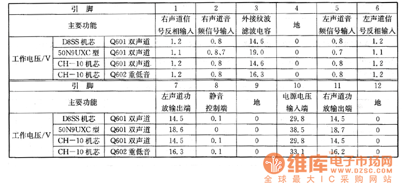 �|֥������ڡ�D8SS�C(j��)о���|֥���wҕ��50N9UXC�ͱ�Ͷ������L��CH-10�C(j��)о����Ļ����ϵęz�y��(sh��)��(j��)
