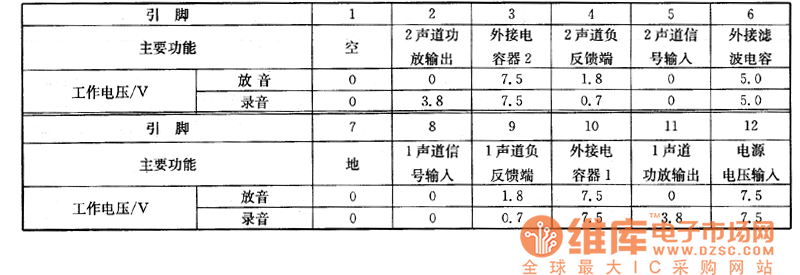 �ռ�����䛙C(j��)��CD�C(j��)���M������ϵęz�y��(sh��)��(j��)