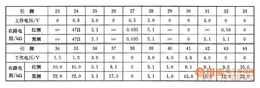 DVDӰ���C�ϵęz�y��(sh��)��(j��)