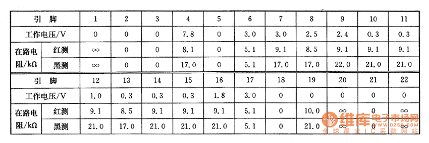 DVDӰ���C�ϵęz�y��(sh��)��(j��)