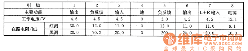 廈華XT-29877型大屏彩電上的檢測(cè)數(shù)據(jù)