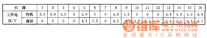 KX-T3128型無(wú)繩電話機(jī)上的檢測(cè)數(shù)據(jù)