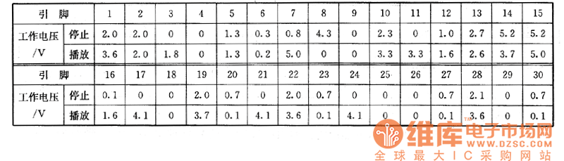 高士達V3型VCD影碟機上的檢測數(shù)據(jù)