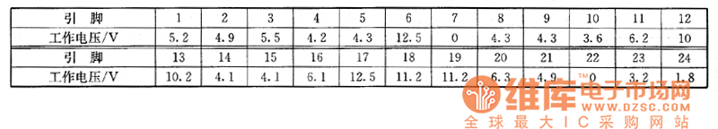 日立CMT-2518型彩電上的檢測(cè)數(shù)據(jù)