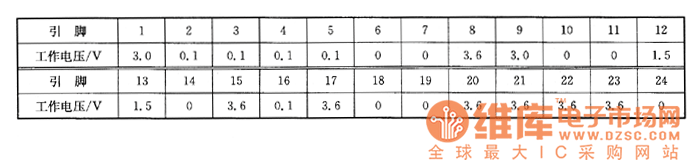 HA1898(Ⅳ)P/TSD電話機(jī)上的檢測(cè)數(shù)據(jù)