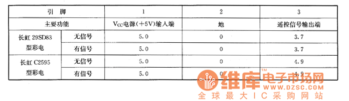 �L��29SD83��C2595�Ͳ���ϵęz�y��(sh��)��(j��)