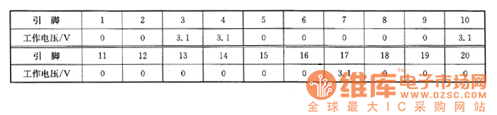 愛華ES系列CD機上的檢測數據
