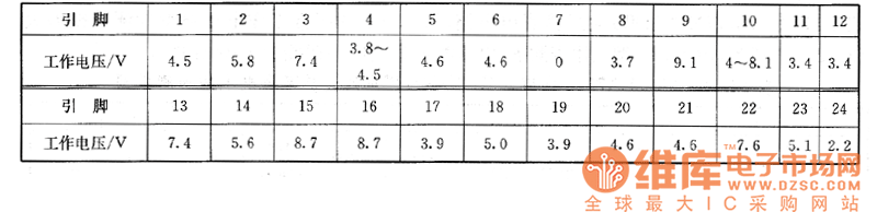 日立A3P機(jī)芯、國(guó)產(chǎn)TCL大屏幕彩電上的檢測(cè)數(shù)據(jù)