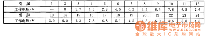 日立龍霸系列大屏幕彩電上的檢測數(shù)據(jù)