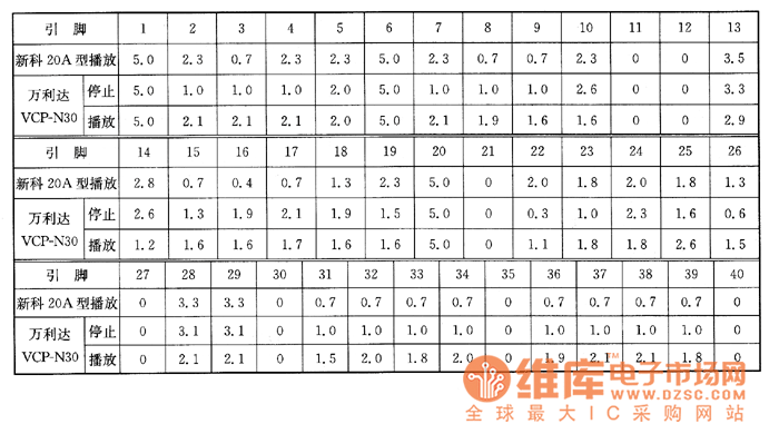 �¿�20A�����f���_VCP��N30��VCDӰ���C�ϵęz�y��(sh��)��(j��)