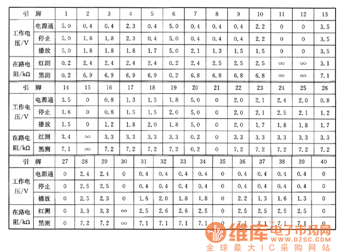錦電VCD－2028型影碟機(jī)上的檢測數(shù)據(jù)