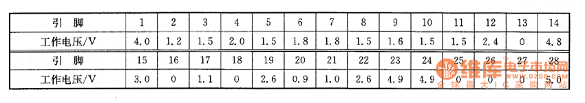 彩電上的檢測數(shù)據(jù)