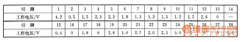 大屏幕彩電上的檢測數(shù)據(jù)