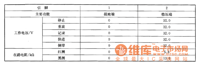 索尼SLV－X50DH型錄像機(jī)上的檢測數(shù)據(jù)