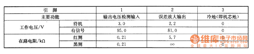 松下彩電上的檢測數(shù)據