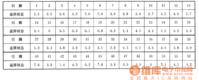康佳F2979D型彩電上的檢測(cè)數(shù)據(jù)
