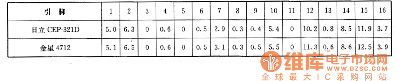 ����CEP-321D��������4712�Ͳ���ϵęz�y��(sh��)��(j��)