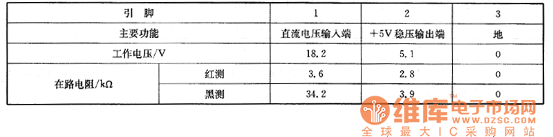 北京8356C型彩電上的檢測(cè)數(shù)據(jù)