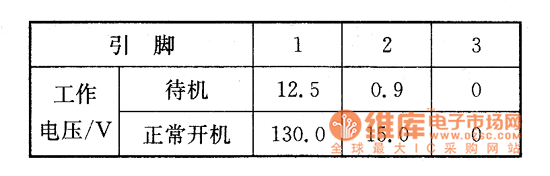 康佳大屏幕彩電上的檢測(cè)數(shù)據(jù)
