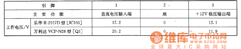 樂(lè)華R-2957D型大屏幕彩電、萬(wàn)利達(dá)VCP-N28型VCD影碟機(jī)上的檢測(cè)數(shù)據(jù)