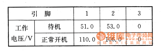 康佳彩電上的檢測(cè)數(shù)據(jù)