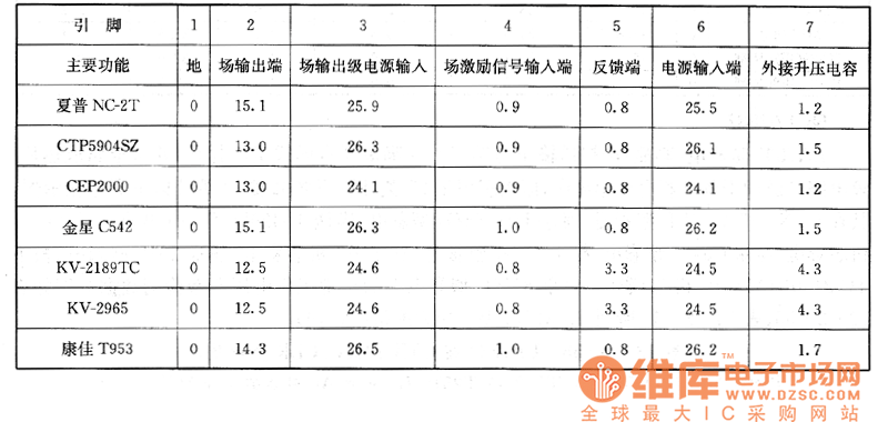 ����NC-2T�C(j��)о������CTP5904SZ�ͣ�CEP2000��������C542��������KV-2189TC��2965�͡�����7953�Ͳ���ϵęz�y(c��)��(sh��)��(j��)