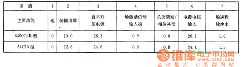 畫王6450C／R型及牡丹54C10型彩電上的檢測數(shù)據(jù)