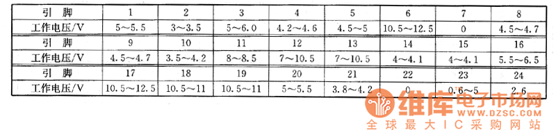 日立機(jī)型、國(guó)產(chǎn)仿日立69PL機(jī)芯、韓國(guó)MC-15A機(jī)芯彩電上的檢測(cè)數(shù)據(jù)