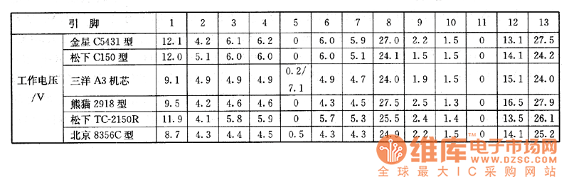 ����C5431�͡�����C150��������A3�C(j��)о����؈2918��������TC-2150R��������8356C�Ͳ���ϵęz�y(c��)��(sh��)��(j��)