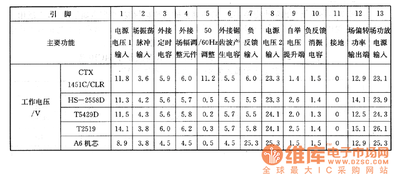 CTX 1451C��CLR�Ͳ��@������HS-2558D��������T5429D��T2519�͡��L(zh��ng)��A6�C(j��)о����ϵęz�y(c��)��(sh��)��(j��)