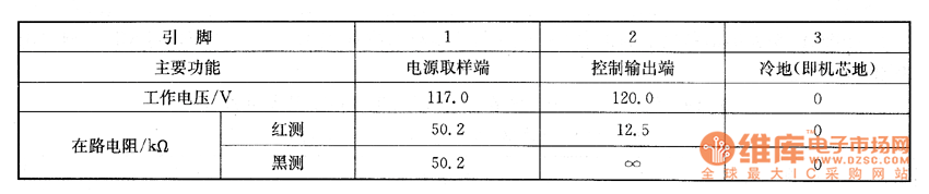 彩電上的檢測數(shù)據(jù)