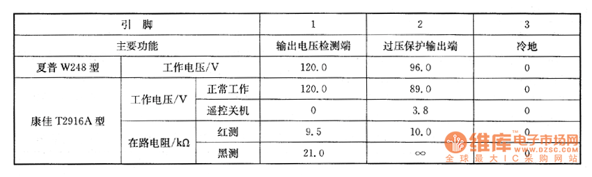 大屏幕彩電上的檢測(cè)數(shù)據(jù)