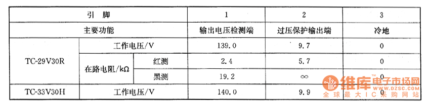 大屏幕彩電上的檢測數(shù)據(jù)