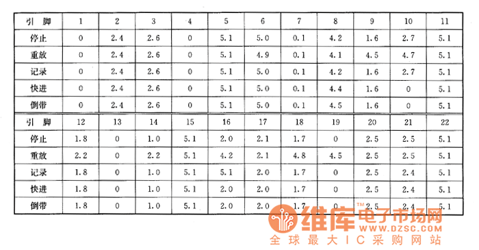 高士達(dá)GD-796錄像機(jī)上的檢測數(shù)據(jù)