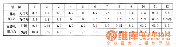 索尼KV-2l82DC型彩電上的檢測數(shù)據(jù)