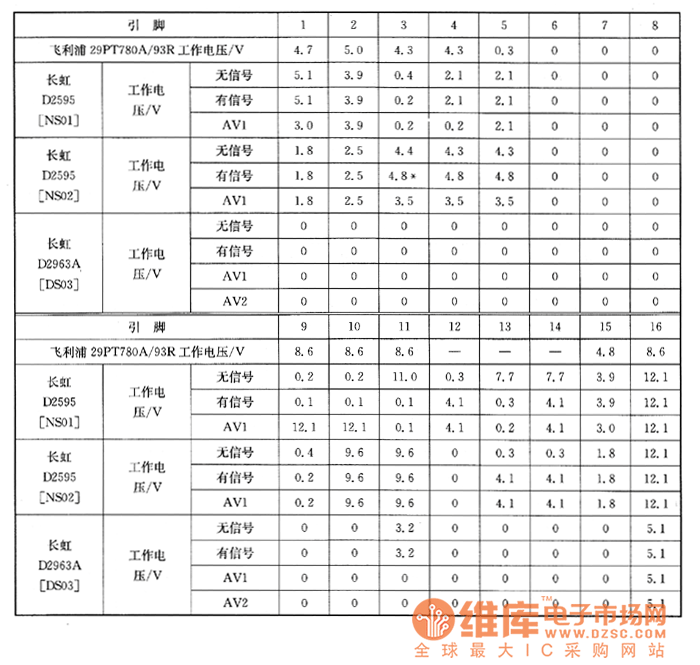 �w����29PT780A��93R�����L��D2963A�����L��D2595�ʹ���Ļ����ϵęz�y��(sh��)��(j��)