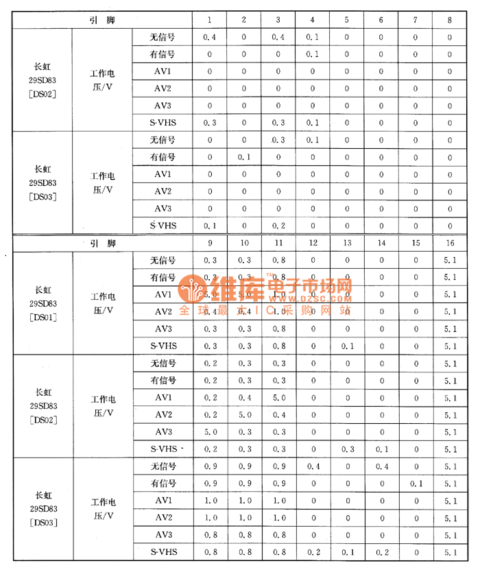 �L��29SD83�͔�(sh��)��ʽ����Ļ����ϵęz�y��(sh��)��(j��)