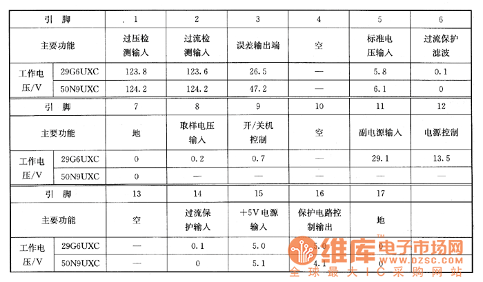 �|֥29G6UXC�ʹ���Ļ������|֥50N9UXC��Ͷ����ϵęz�y��(sh��)��(j��)