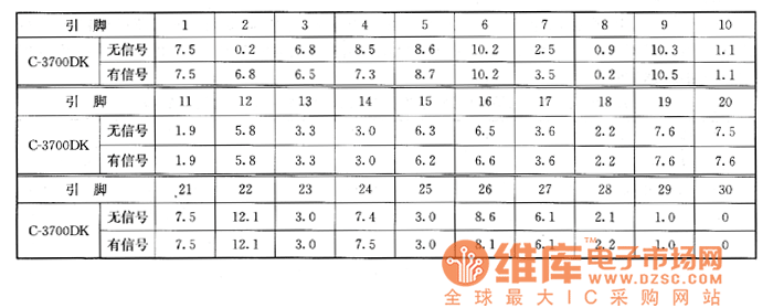 夏普C-3700DK型彩電上的檢測(cè)數(shù)據(jù)