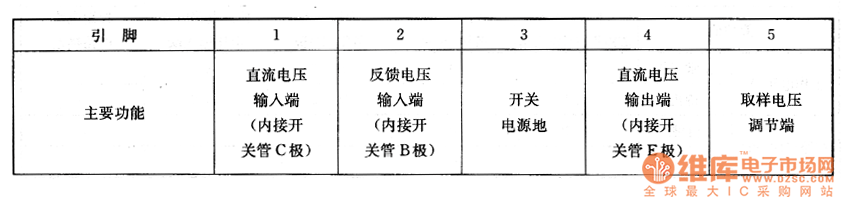 彩電上的檢測數(shù)據(jù)