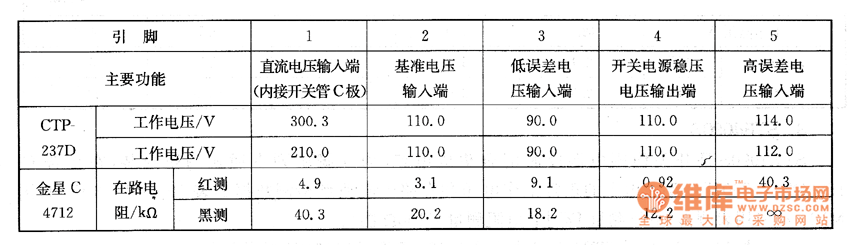 彩電上的檢測(cè)數(shù)據(jù)