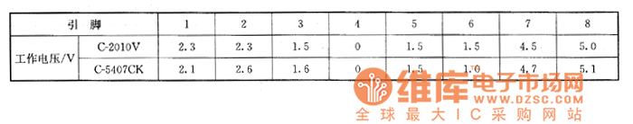 夏普C-2010V、C-5407CK型彩電上的檢測數(shù)據(jù)
