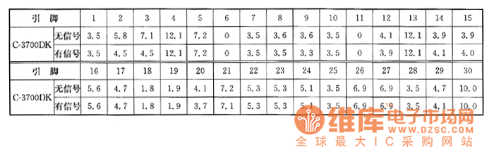 夏普C－3700DK型彩電上的檢測(cè)數(shù)據(jù)