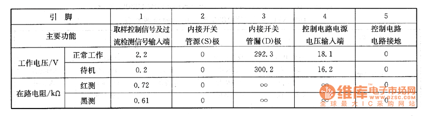 背投彩電上的檢測數(shù)據(jù)
