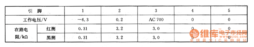 彩電上的檢測數據
