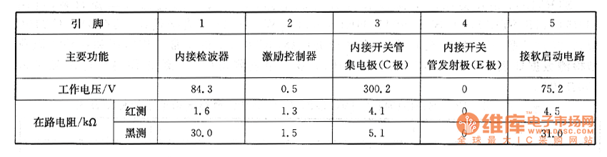 夏普C-3700DK型彩電上的檢測數(shù)據(jù)
